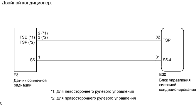 COROLLA, AURIS. ZZE150 ZRE151,152 NDE150.Кондиционирование Воздуха.Система Кондиционирования (Для Автоматического Кондиционера).
Dtc
  B1421/21  Цепь Датчика Солнечной Радиации (Со Стороны Пассажира)