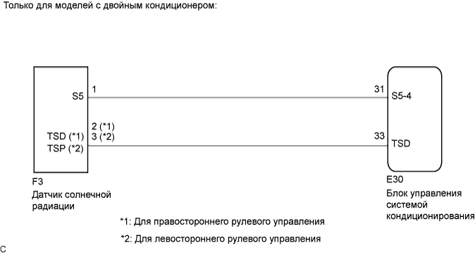 COROLLA, AURIS. ZZE150 ZRE151,152 NDE150.Кондиционирование Воздуха.Система Кондиционирования (Для Автоматического Кондиционера).
Dtc
  B1424/24  Цепь Датчика Солнечной Радиации (Со Стороны Водителя)