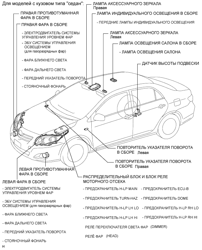 COROLLA, AURIS. ZZE150 ZRE151,152 NDE150.Освещение.Система Освещения.Система Освещения Расположение Деталей