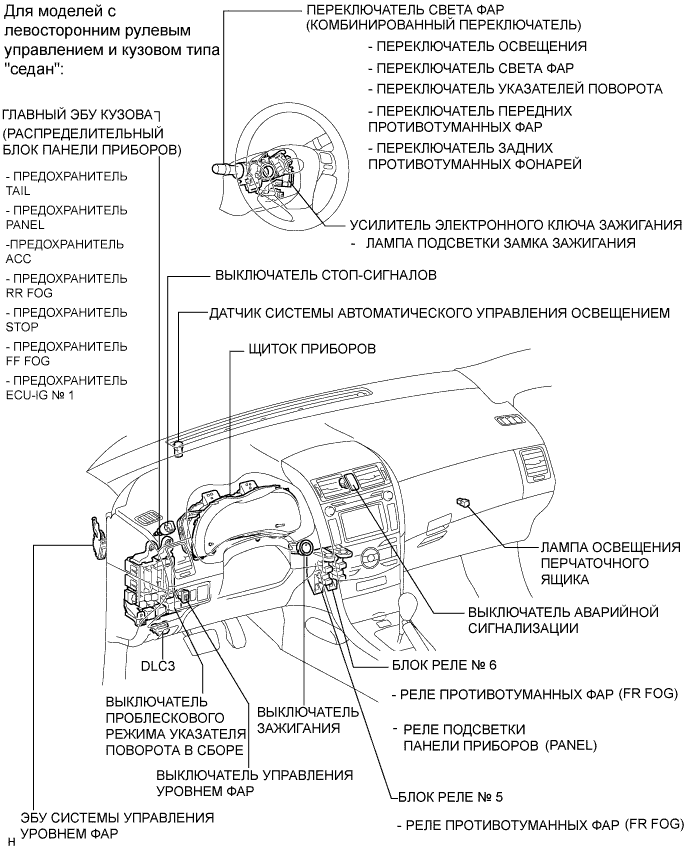 COROLLA, AURIS. ZZE150 ZRE151,152 NDE150.Освещение.Система Освещения.Система Освещения Расположение Деталей