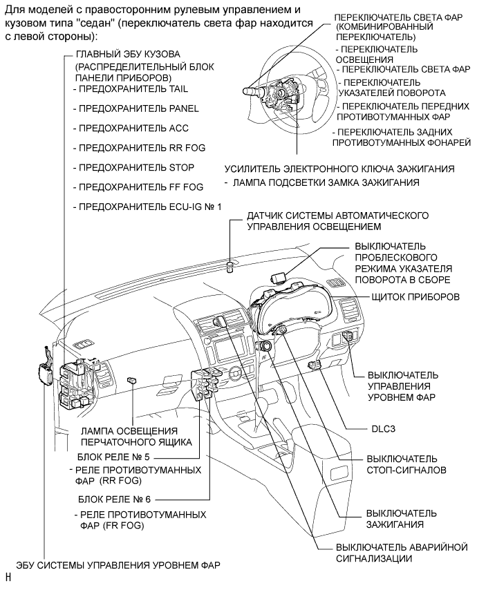 COROLLA, AURIS. ZZE150 ZRE151,152 NDE150.Освещение.Система Освещения.Система Освещения Расположение Деталей