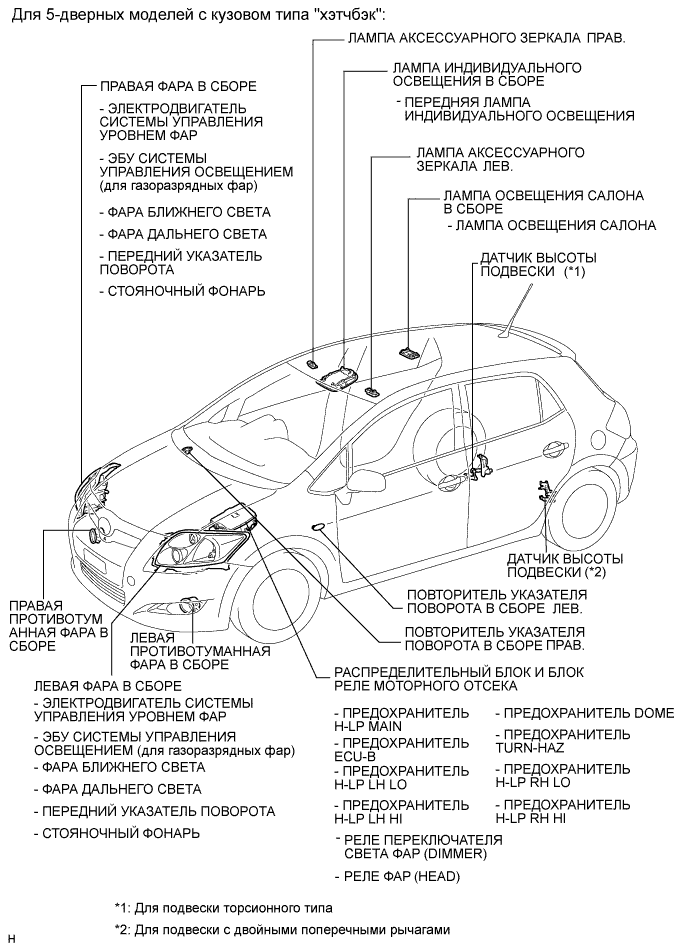 COROLLA, AURIS. ZZE150 ZRE151,152 NDE150.Освещение.Система Освещения.Система Освещения Расположение Деталей