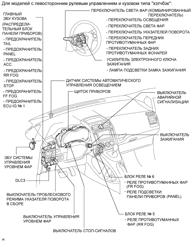 COROLLA, AURIS. ZZE150 ZRE151,152 NDE150.Освещение.Система Освещения.Система Освещения Расположение Деталей