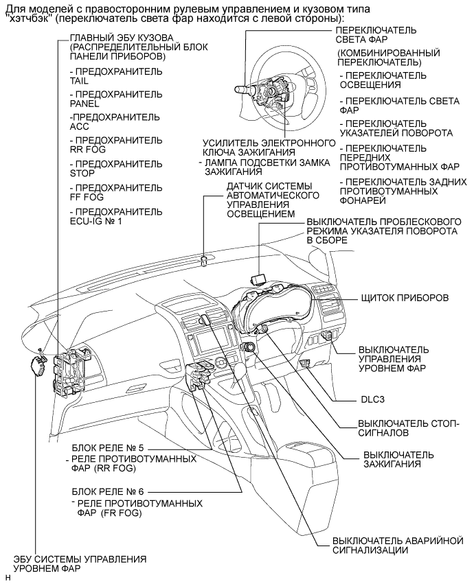 COROLLA, AURIS. ZZE150 ZRE151,152 NDE150.Освещение.Система Освещения.Система Освещения Расположение Деталей