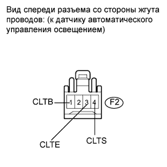 COROLLA, AURIS. ZZE150 ZRE151,152 NDE150.Освещение.Система Освещения.Датчик Системы Автоматического Управления Освещением (Для Моделей С Кузовом Типа Хэтчбэк)  Проверка
