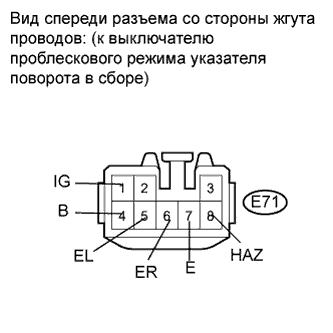 COROLLA, AURIS. ZZE150 ZRE151,152 NDE150.Освещение.Система Освещения.Выключатель Проблескового Режима Указателя Поворота В Сборе (Для Моделей С Кузовом Типа Хэтчбэк И Правосторонним Рулевым Управлением)  Проверка