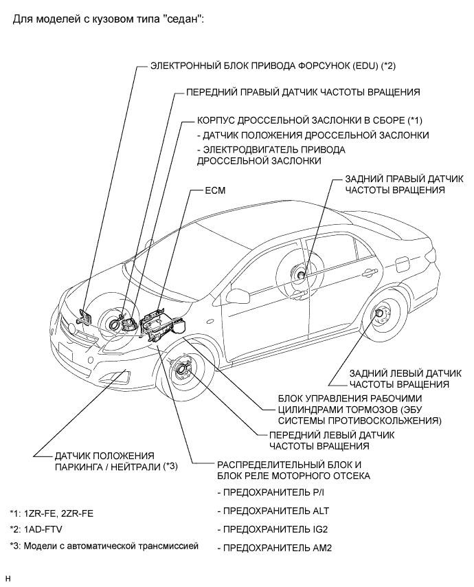 COROLLA, AURIS. ZZE150 ZRE151,152 NDE150.Круиз-Контроль.Система Круиз-Контроля.Система Круиз-Контроля Расположение Деталей