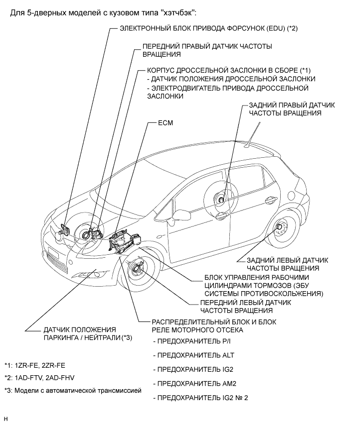 COROLLA, AURIS. ZZE150 ZRE151,152 NDE150.Круиз-Контроль.Система Круиз-Контроля.Система Круиз-Контроля Расположение Деталей
