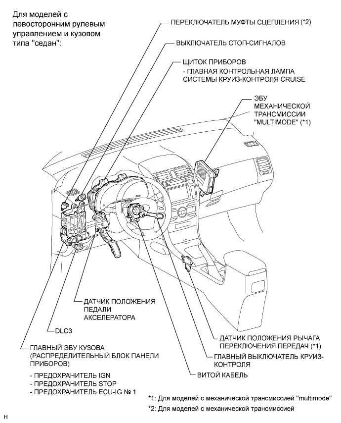 COROLLA, AURIS. ZZE150 ZRE151,152 NDE150.Круиз-Контроль.Система Круиз-Контроля.Система Круиз-Контроля Расположение Деталей