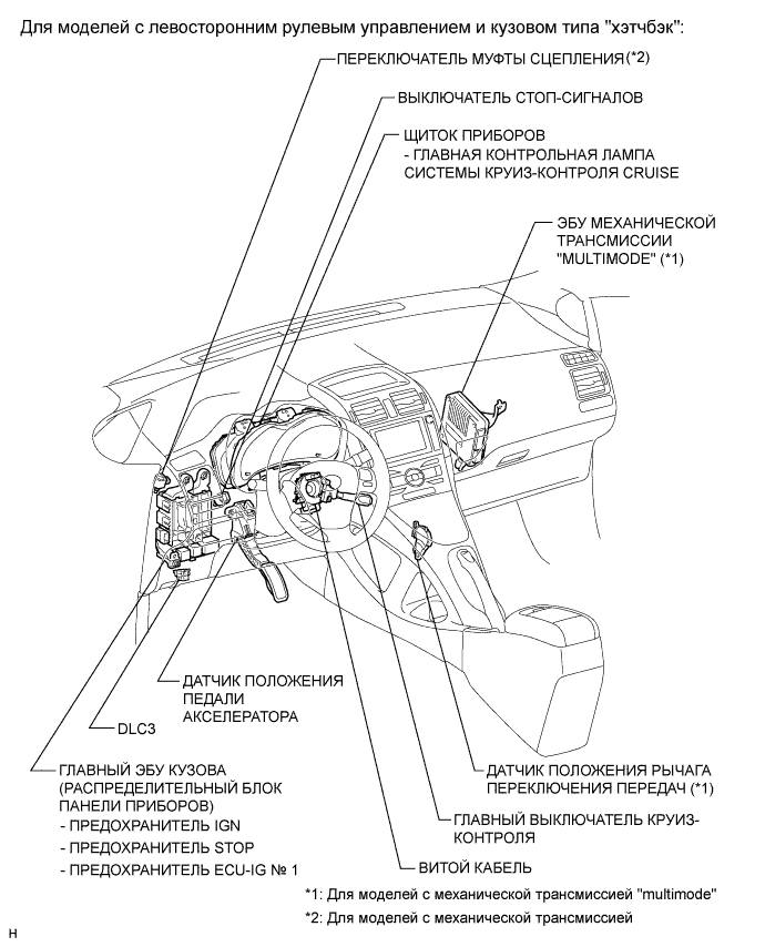 COROLLA, AURIS. ZZE150 ZRE151,152 NDE150.Круиз-Контроль.Система Круиз-Контроля.Система Круиз-Контроля Расположение Деталей