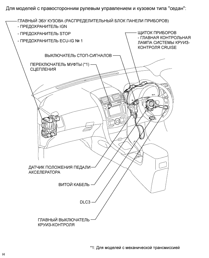 COROLLA, AURIS. ZZE150 ZRE151,152 NDE150.Круиз-Контроль.Система Круиз-Контроля.Система Круиз-Контроля Расположение Деталей