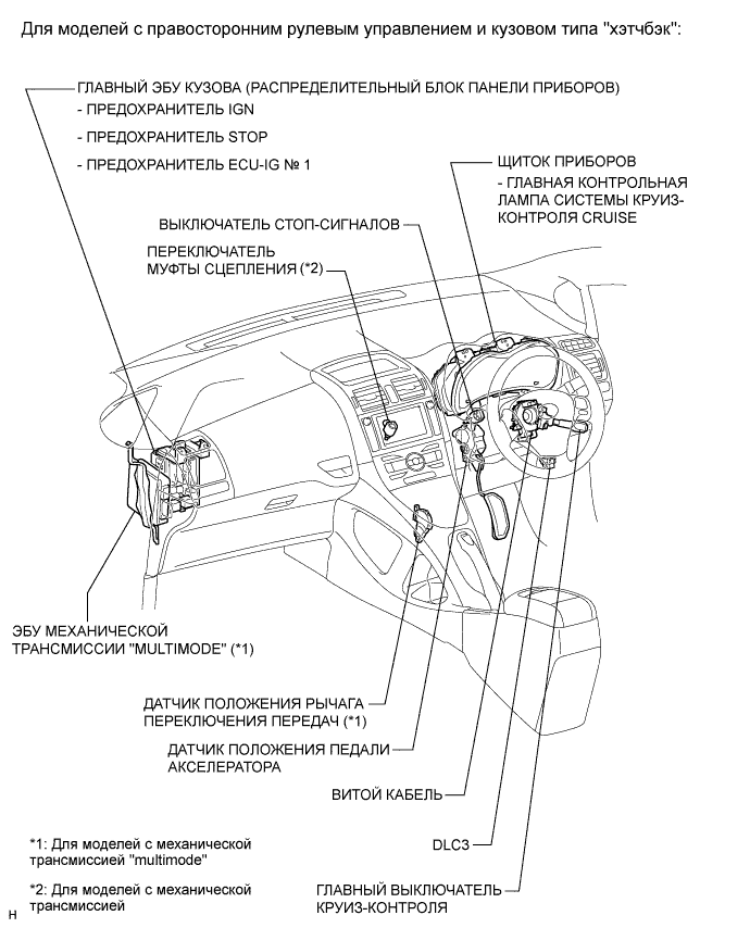 COROLLA, AURIS. ZZE150 ZRE151,152 NDE150.Круиз-Контроль.Система Круиз-Контроля.Система Круиз-Контроля Расположение Деталей