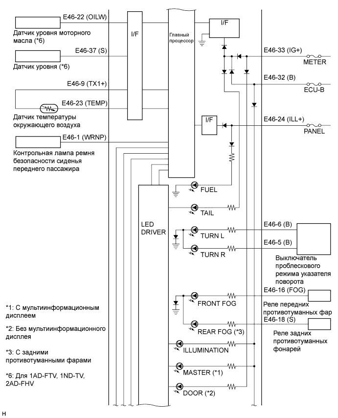 COROLLA, AURIS. ZZE150 ZRE151,152 NDE150.Щиток Приборов.Система Измерительных Приборов И Индикаторов.Система Измерительных Приборов И Индикаторов Контакты Эбу