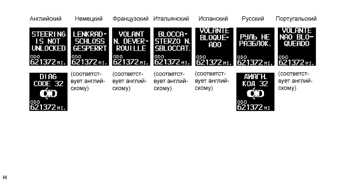 COROLLA, AURIS. ZZE150 ZRE151,152 NDE150.Щиток Приборов.Система Измерительных Приборов И Индикаторов.Система Измерительных Приборов И Индикаторов  Описание Системы