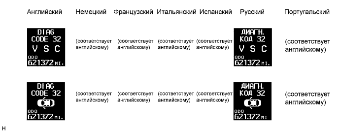 COROLLA, AURIS. ZZE150 ZRE151,152 NDE150.Щиток Приборов.Система Измерительных Приборов И Индикаторов.Система Измерительных Приборов И Индикаторов Описание Системы