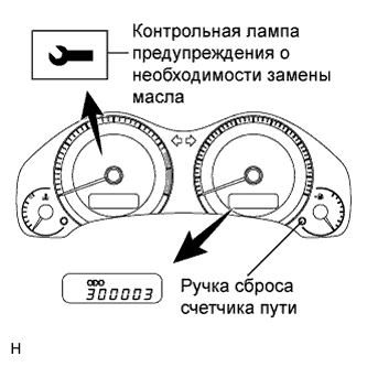 COROLLA, AURIS. ZZE150 ZRE151,152 NDE150.Щиток Приборов.Система Измерительных Приборов И Индикаторов.Система Измерительных Приборов И Индикаторов  Инициализация Электронной Системы