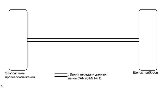COROLLA, AURIS. ZZE150 ZRE151,152 NDE150.Щиток Приборов.Система Измерительных Приборов И Индикаторов.Система Измерительных Приборов И Индикаторов  Неисправен Спидометр