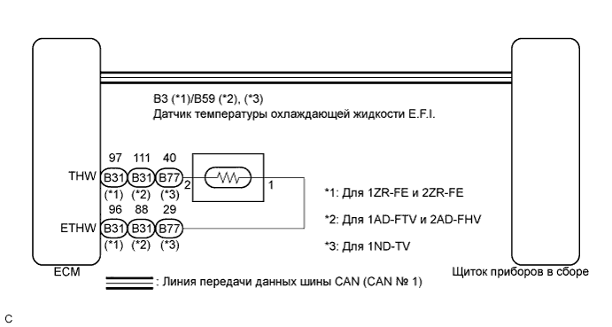 COROLLA, AURIS. ZZE150 ZRE151,152 NDE150.Щиток Приборов.Система Измерительных Приборов И Индикаторов.Система Измерительных Приборов И Индикаторов  Неисправен Указатель Температуры Охлаждающей Жидкости