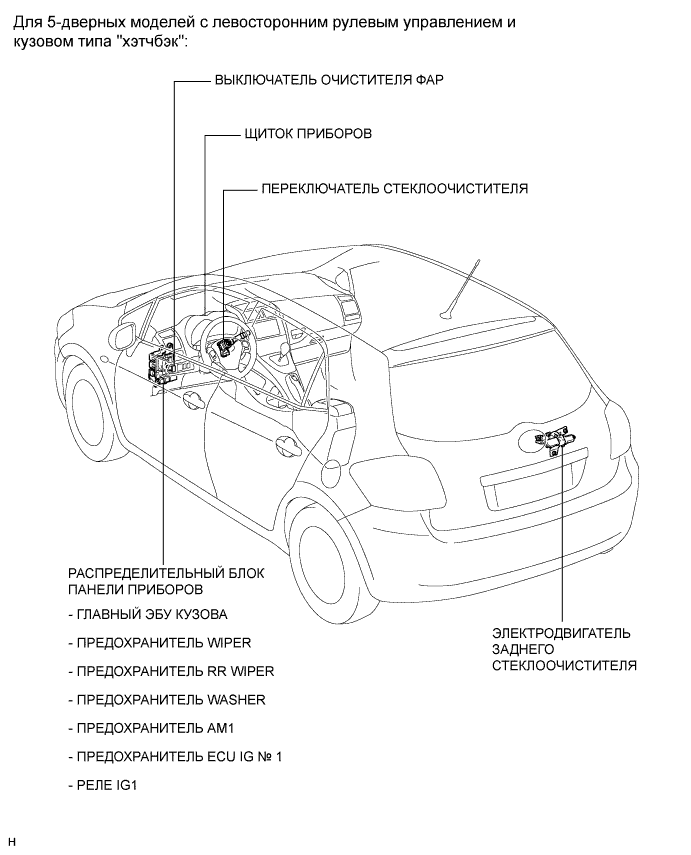 COROLLA, AURIS. ZZE150 ZRE151,152 NDE150.Стеклоочистители И Стеклоомыватели.Система Стеклоочистителей И Стеклоомывателей (Для Моделей С Датчиком Дождя).Система Стеклоочистителей И Стеклоомывателей (Без Датчика Дождя) Расположение Деталей