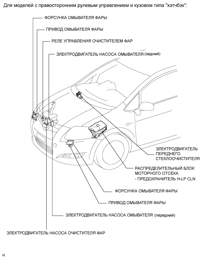 COROLLA, AURIS. ZZE150 ZRE151,152 NDE150.Стеклоочистители И Стеклоомыватели.Система Стеклоочистителей И Стеклоомывателей (Для Моделей С Датчиком Дождя).Система Стеклоочистителей И Стеклоомывателей (Без Датчика Дождя) Расположение Деталей