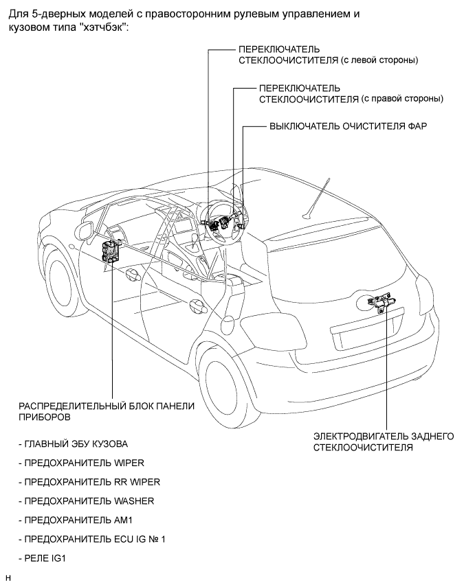 COROLLA, AURIS. ZZE150 ZRE151,152 NDE150.Стеклоочистители И Стеклоомыватели.Система Стеклоочистителей И Стеклоомывателей (Для Моделей С Датчиком Дождя).Система Стеклоочистителей И Стеклоомывателей (Без Датчика Дождя) Расположение Деталей