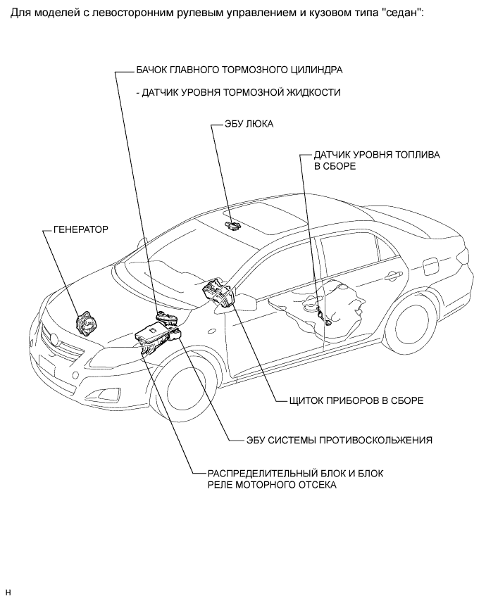 COROLLA, AURIS. ZZE150 ZRE151,152 NDE150.Щиток Приборов.Система Измерительных Приборов И Индикаторов.Система Измерительных Приборов И Индикаторов Расположение Деталей