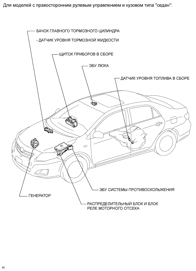 COROLLA, AURIS. ZZE150 ZRE151,152 NDE150.Щиток Приборов.Система Измерительных Приборов И Индикаторов.Система Измерительных Приборов И Индикаторов Расположение Деталей
