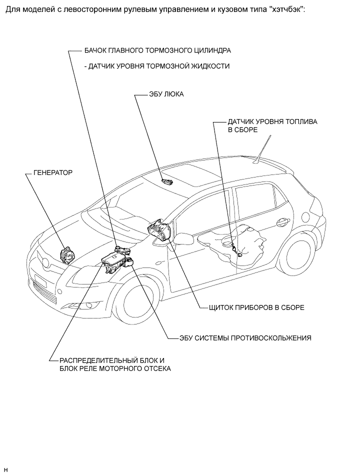 COROLLA, AURIS. ZZE150 ZRE151,152 NDE150.Щиток Приборов.Система Измерительных Приборов И Индикаторов.Система Измерительных Приборов И Индикаторов Расположение Деталей