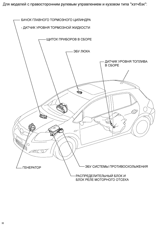 COROLLA, AURIS. ZZE150 ZRE151,152 NDE150.Щиток Приборов.Система Измерительных Приборов И Индикаторов.Система Измерительных Приборов И Индикаторов Расположение Деталей