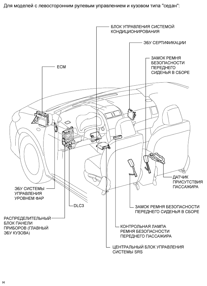 COROLLA, AURIS. ZZE150 ZRE151,152 NDE150.Щиток Приборов.Система Измерительных Приборов И Индикаторов.Система Измерительных Приборов И Индикаторов Расположение Деталей
