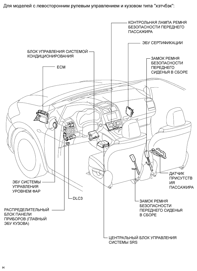 COROLLA, AURIS. ZZE150 ZRE151,152 NDE150.Щиток Приборов.Система Измерительных Приборов И Индикаторов.Система Измерительных Приборов И Индикаторов Расположение Деталей