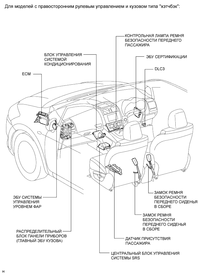 COROLLA, AURIS. ZZE150 ZRE151,152 NDE150.Щиток Приборов.Система Измерительных Приборов И Индикаторов.Система Измерительных Приборов И Индикаторов Расположение Деталей
