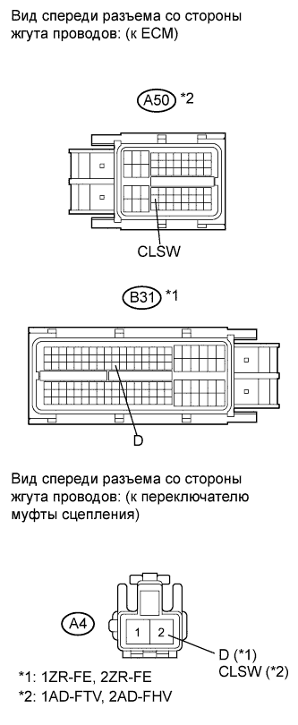 COROLLA, AURIS. ZZE150 ZRE151,152 NDE150.Круиз-Контроль.Система Круиз-Контроля.Система Круиз-Контроля  Цепь Переключателя Муфты