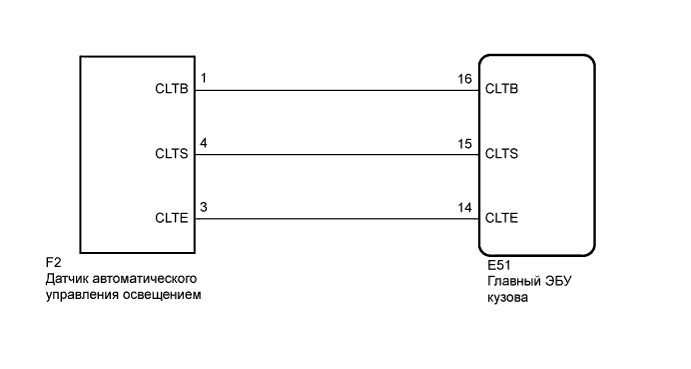 COROLLA, AURIS. ZZE150 ZRE151,152 NDE150.Освещение.Система Освещения.
Dtc
  B1244  Неисправность В Цепи Датчика Освещения