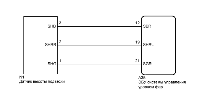 COROLLA, AURIS. ZZE150 ZRE151,152 NDE150.Освещение.Система Освещения.
Dtc
  B2416  Неисправность Датчика Высоты Подвески
