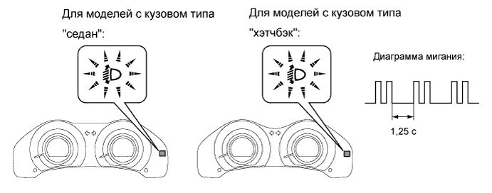 COROLLA, AURIS. ZZE150 ZRE151,152 NDE150.Освещение.Система Освещения.Система Освещения  Инициализация Электронной Системы