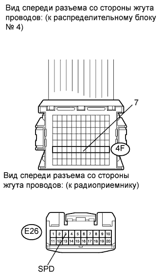 COROLLA, AURIS. ZZE150 ZRE151,152 NDE150.Аудиовизуальная Система.Аудио И Визуальная Система.Аудио И Визуальная Система  Цепь Сигнала Скорости Автомобиля Между Радиоприемником И Щитком Приборов