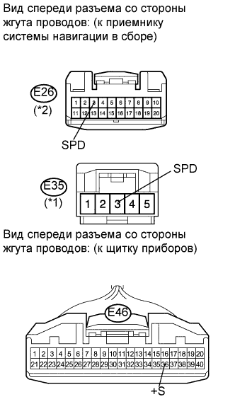 COROLLA, AURIS. ZZE150 ZRE151,152 NDE150.Навигация.Система Навигации.Система Навигации  Цепь Сигнала Скорости Автомобиля Между Системой Навигации В Сборе И Щитком Приборов