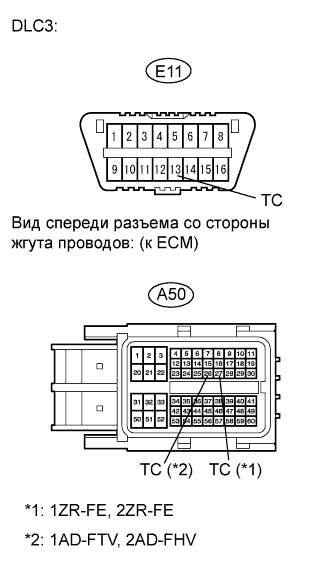 COROLLA, AURIS. ZZE150 ZRE151,152 NDE150.Круиз-Контроль.Система Круиз-Контроля.Система Круиз-Контроля  Цепь Контактов Tc И Cg