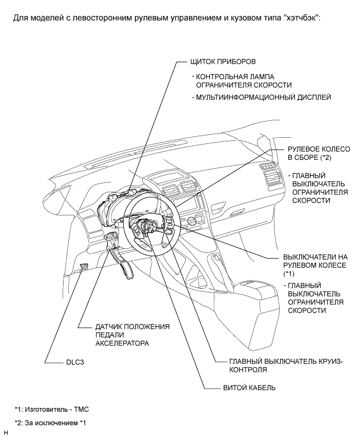 COROLLA, AURIS. ZZE150 ZRE151,152 NDE150.Круиз-Контроль.Система Круиз-Контроля.Система Ограничителя Скорости Расположение Деталей