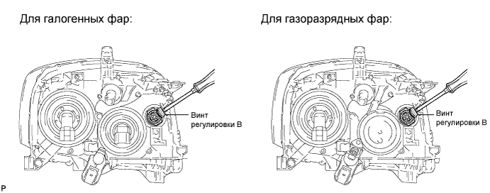 COROLLA, AURIS. ZZE150 ZRE151,152 NDE150.Освещение.Система Освещения.Фара В Сборе (Для Моделей С Кузовом Типа Хэтчбэк)  Регулировка