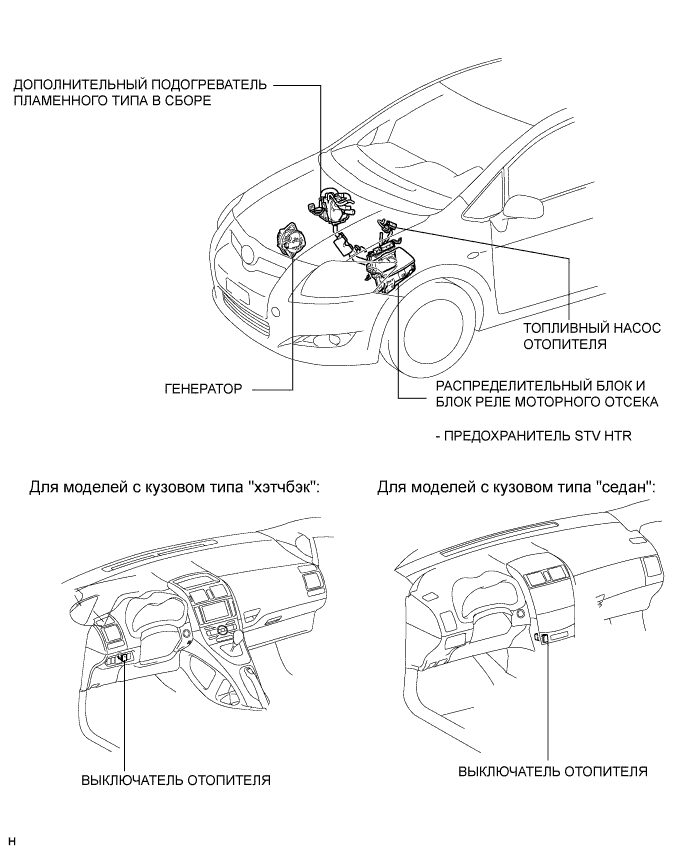 COROLLA, AURIS. ZZE150 ZRE151,152 NDE150.Кондиционирование Воздуха.Система Кондиционирования (Для Автоматического Кондиционера).Система Дополнительного Подогрева Пламенного Типа Расположение Деталей