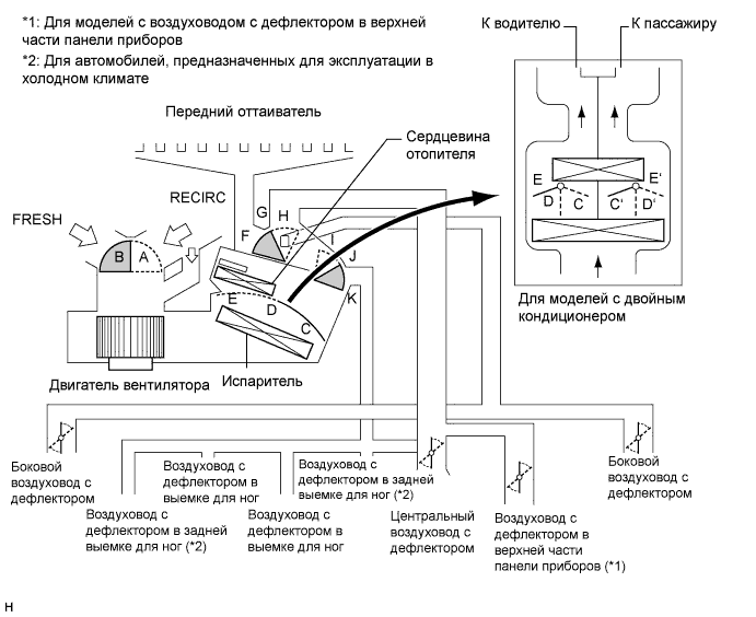 COROLLA, AURIS. ZZE150 ZRE151,152 NDE150.Кондиционирование Воздуха.Система Кондиционирования (Для Автоматического Кондиционера).Система Кондиционирования (Для Автоматического Кондиционера)  Описание Системы
