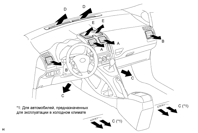 COROLLA, AURIS. ZZE150 ZRE151,152 NDE150.Кондиционирование Воздуха.Система Кондиционирования (Для Автоматического Кондиционера).Система Кондиционирования (Для Кондиционера С Ручным Управлением)  Описание Системы