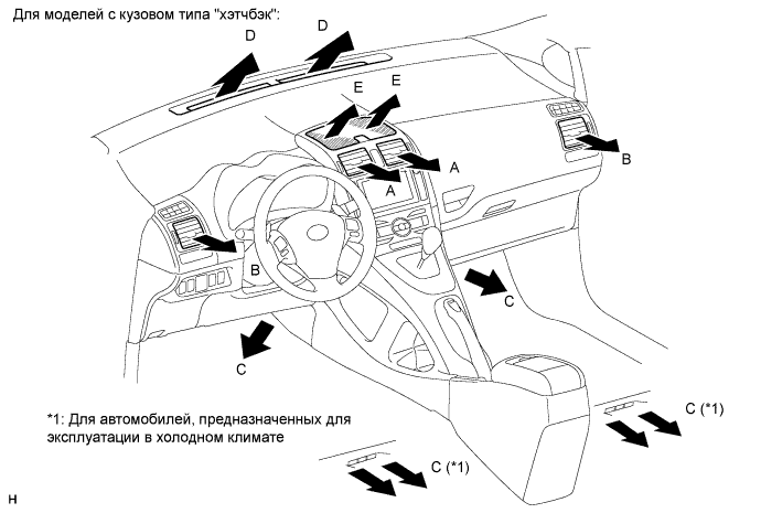 COROLLA, AURIS. ZZE150 ZRE151,152 NDE150.Кондиционирование Воздуха.Система Кондиционирования (Для Автоматического Кондиционера).Система Кондиционирования (Для Автоматического Кондиционера)  Описание Системы