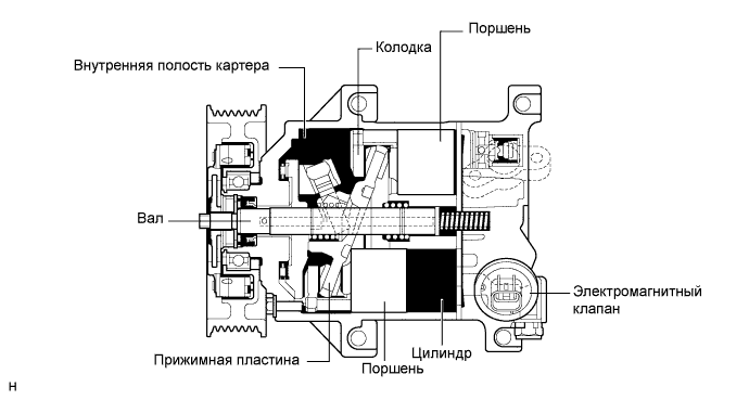 COROLLA, AURIS. ZZE150 ZRE151,152 NDE150.Кондиционирование Воздуха.Система Кондиционирования (Для Автоматического Кондиционера).Система Кондиционирования (Для Кондиционера С Ручным Управлением)  Описание Системы