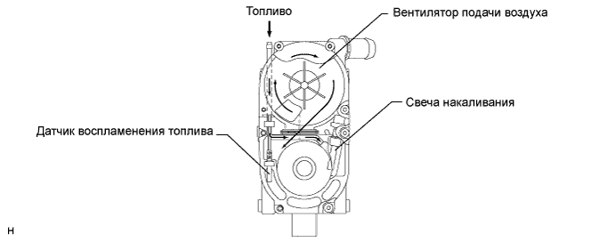 COROLLA, AURIS. ZZE150 ZRE151,152 NDE150.Кондиционирование Воздуха.Система Кондиционирования (Для Автоматического Кондиционера).Система Дополнительного Подогрева Пламенного Типа  Описание Системы