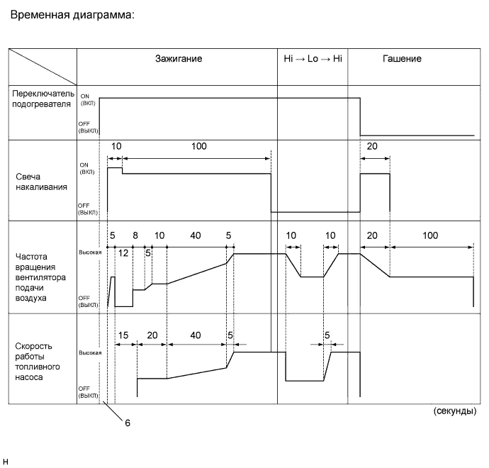 COROLLA, AURIS. ZZE150 ZRE151,152 NDE150.Кондиционирование Воздуха.Система Кондиционирования (Для Автоматического Кондиционера).Система Дополнительного Подогрева Пламенного Типа  Описание Системы