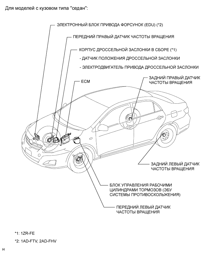 COROLLA, AURIS. ZZE150 ZRE151,152 NDE150.Круиз-Контроль.Система Круиз-Контроля.Система Ограничителя Скорости Расположение Деталей