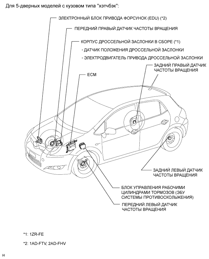 COROLLA, AURIS. ZZE150 ZRE151,152 NDE150.Круиз-Контроль.Система Круиз-Контроля.Система Ограничителя Скорости Расположение Деталей